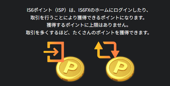 IS6FXのポイント還元システム