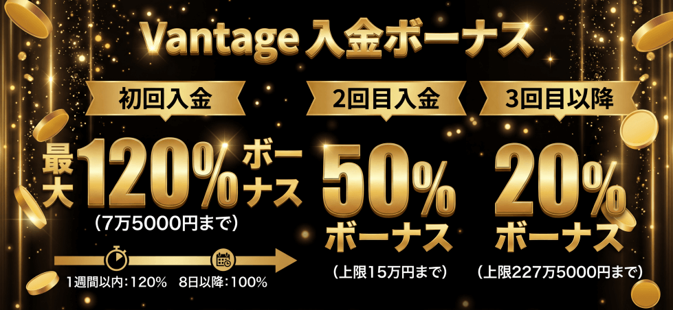Vantageの入金ボーナス